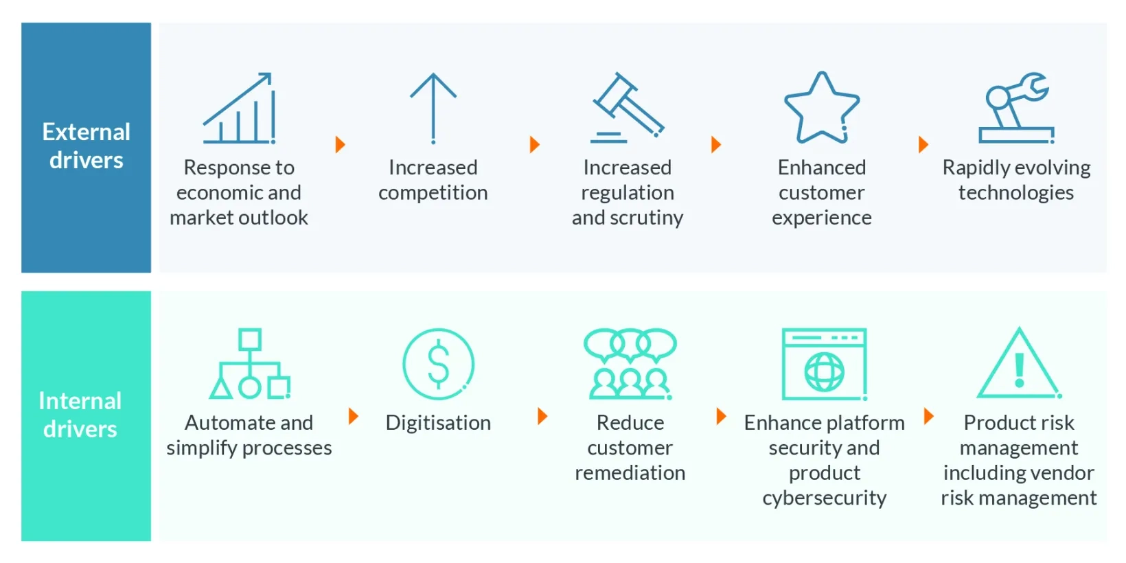 Drivers of product manager evolution in financial services Australia