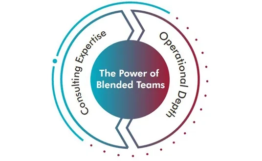 Blended Teams Graphic