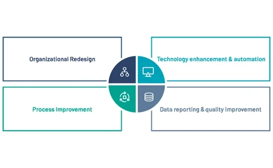 Our Methodology