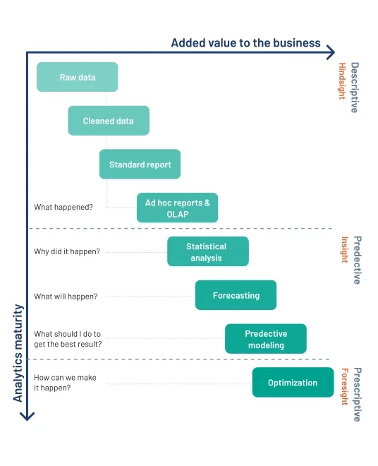 R&C Third Party Risk Management