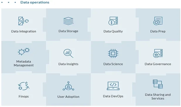 Modern Data Architecture