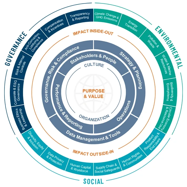 Reach out for ESG consulting in Singapore