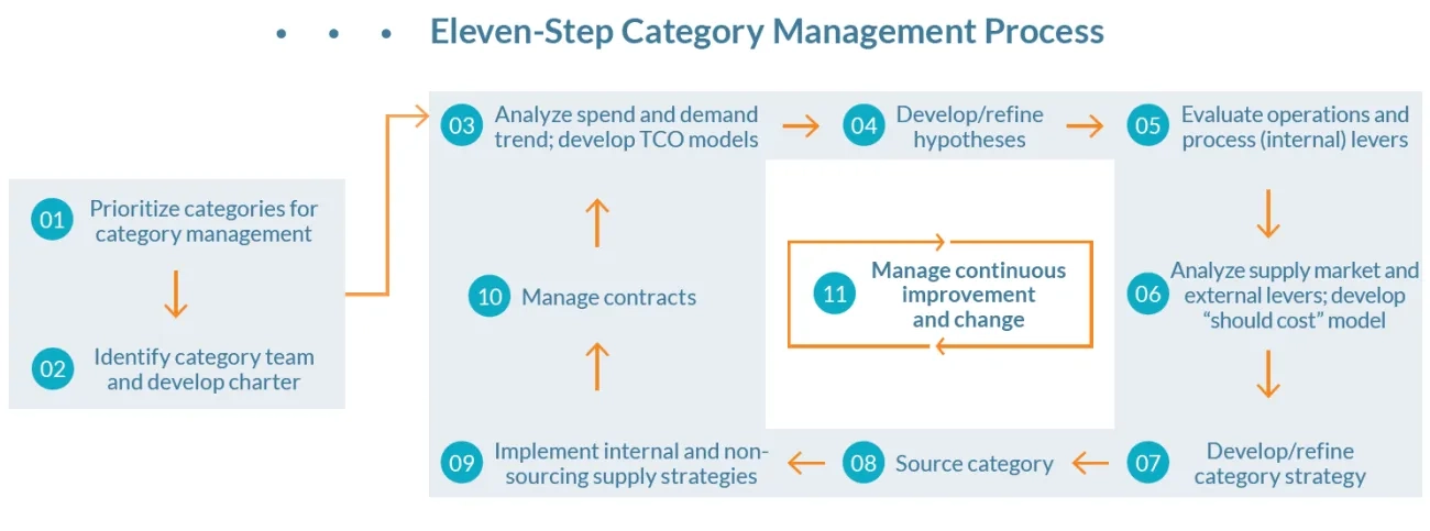 oil gas merger supply chain