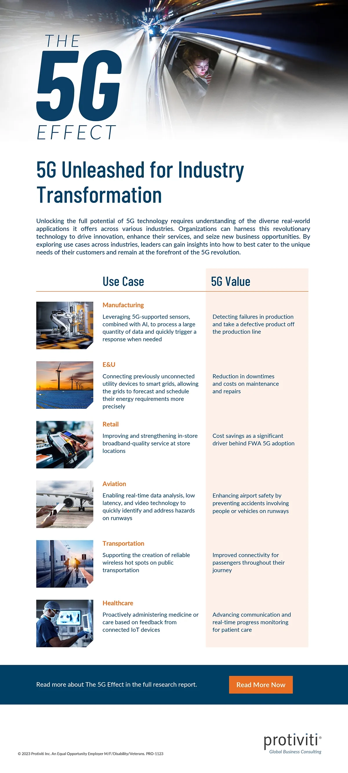 5G Unleashed for Industry Transformation
