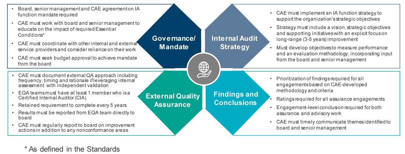 Four areas of change will require additional analysis and documentation