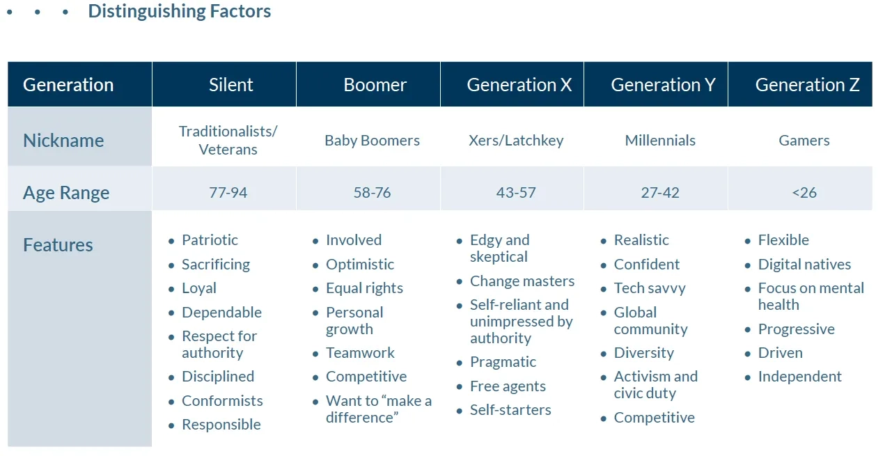 Distinguishing factors