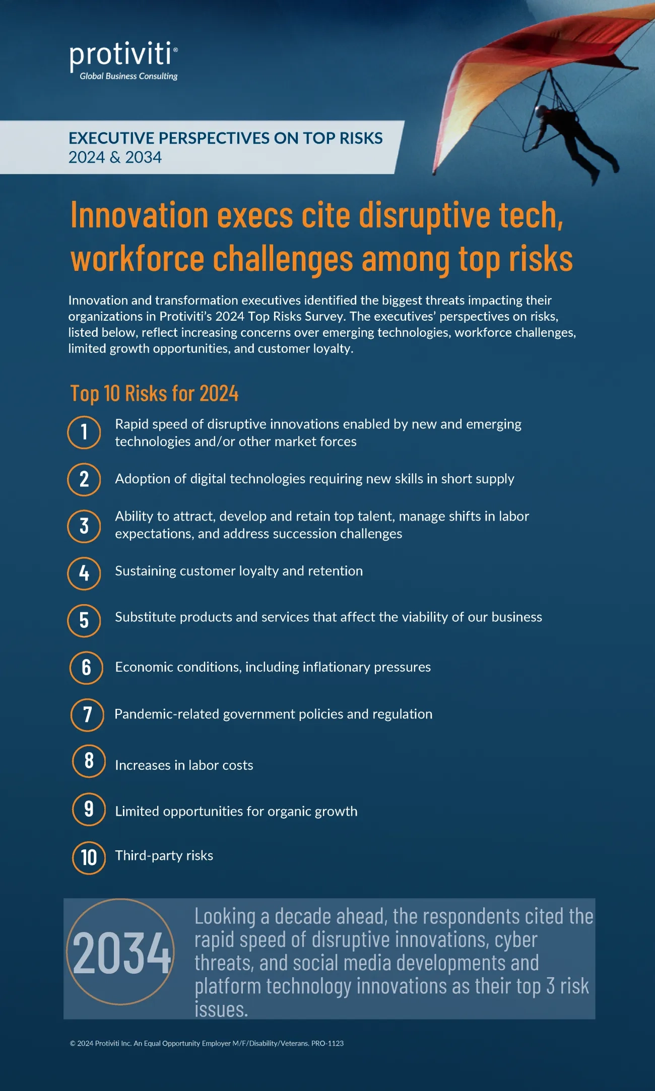 Infographic | 2024 Top Risks for Innovation and Transformation Executives