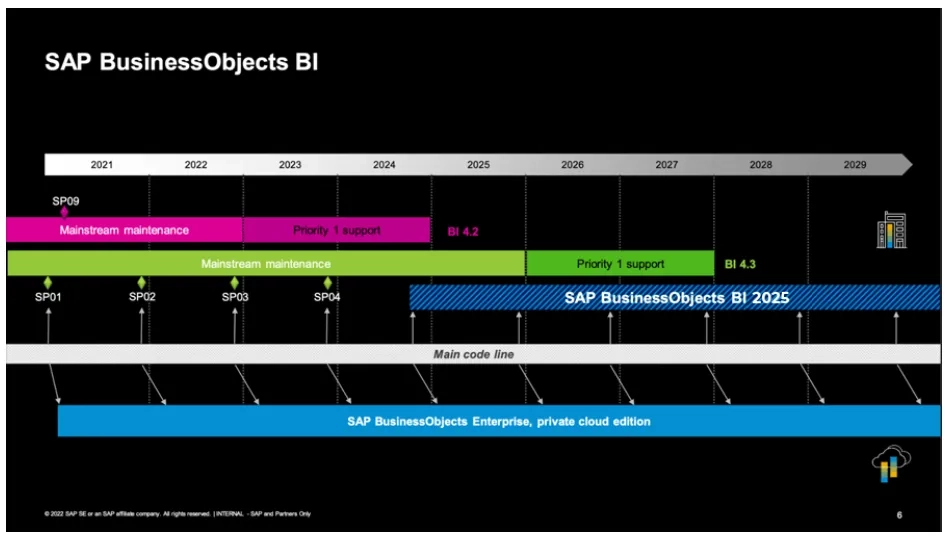 SAP BusinessObjects BI