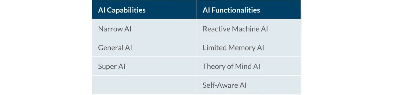 What is artificial intelligence?