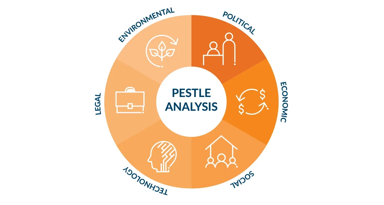 Pestle Analysis