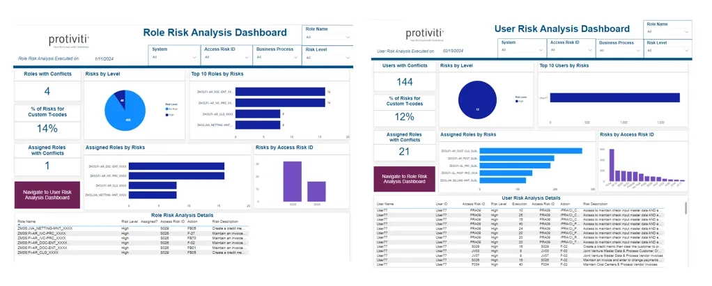 SAP GRC Access Dashboards