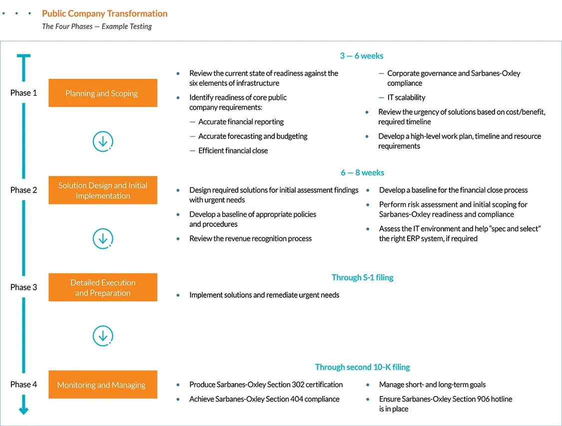 public company transformation